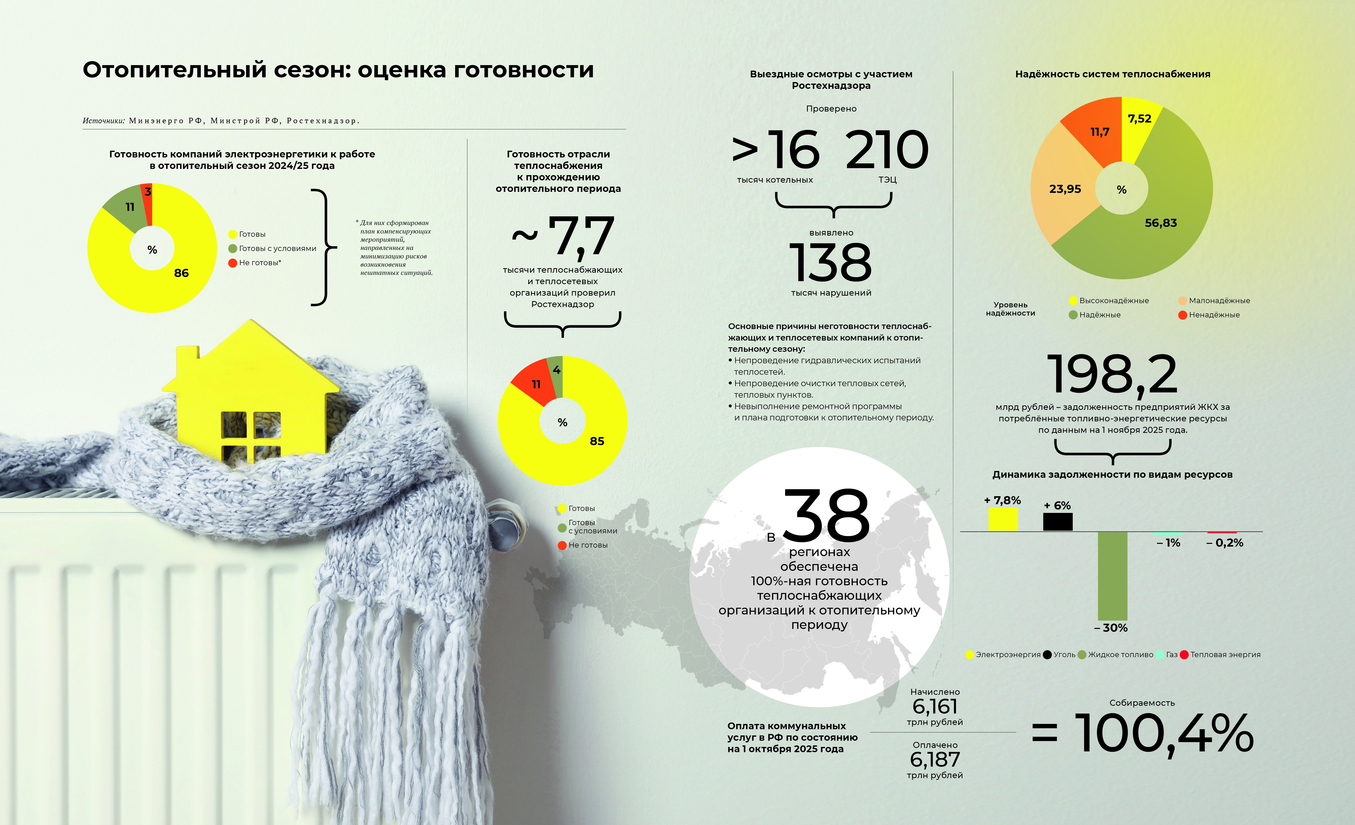 Подготовка к ОЗП 2025–2026